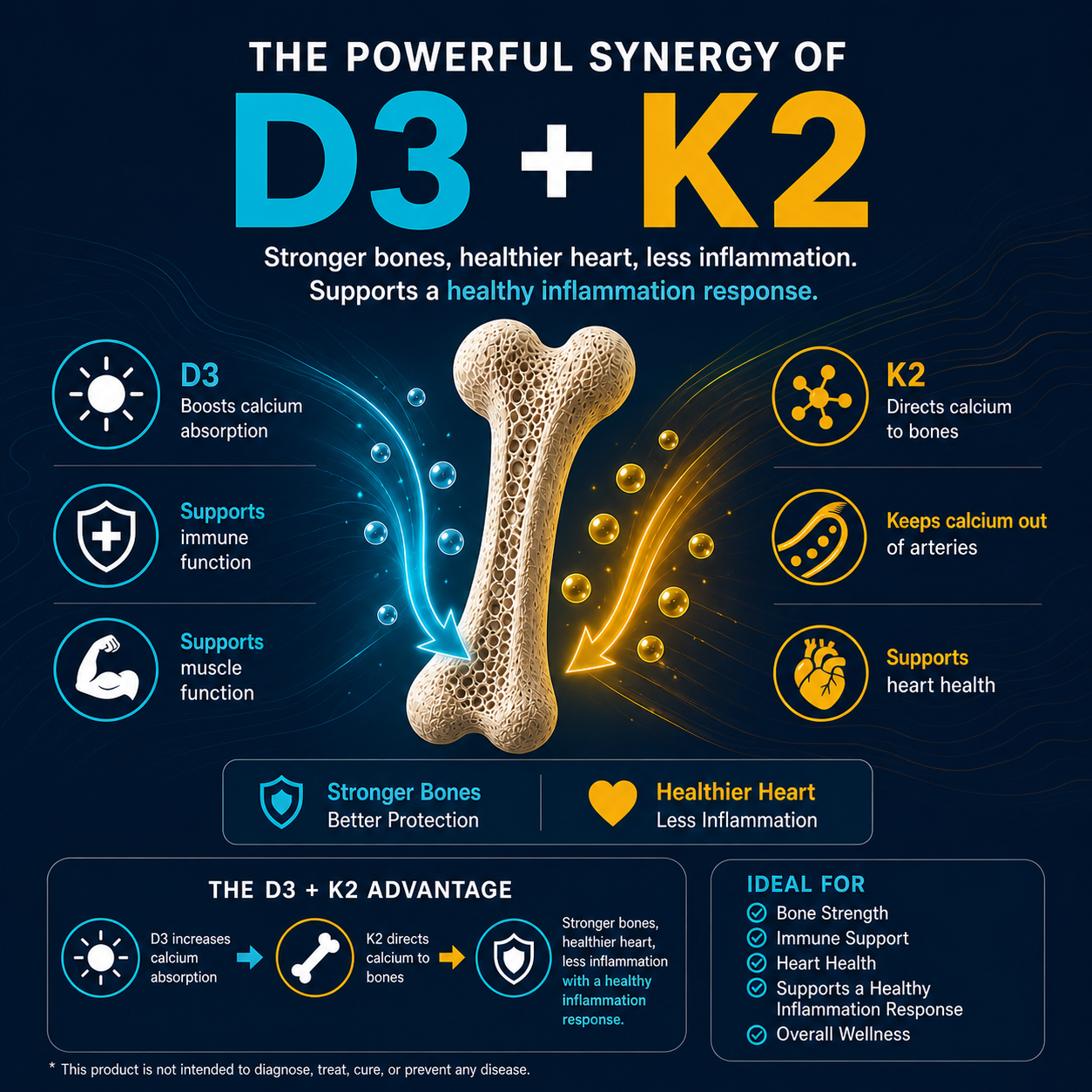 Optimal D3 + K2